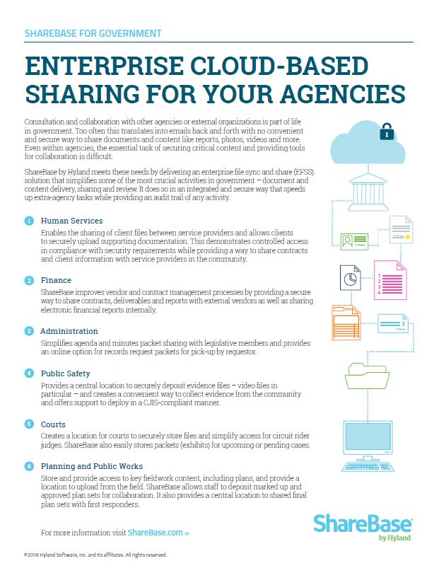 ShareBase, Government, Kyocera, Software, Document Management, AM Copiers
