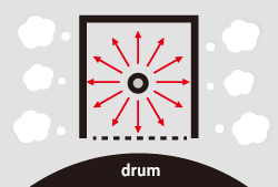 Conventional Machine Drum, Kyocera, Environment, AM Copiers