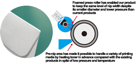 Fixing Unit, Kyocera, Environment, AM Copiers