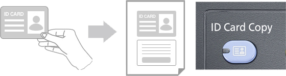 Id Card Copy, Kyocera, Environment, AM Copiers