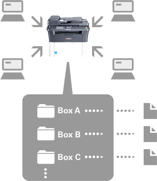 Print Box Function, Kyocera, Environment, AM Copiers