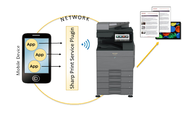 Sharp, SPSP System Overview, AM Copiers