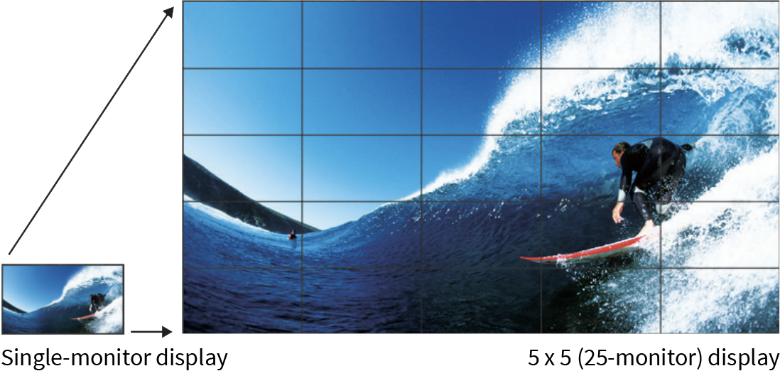 Sharp Displays, Enlarge Display Mode, AM Copiers