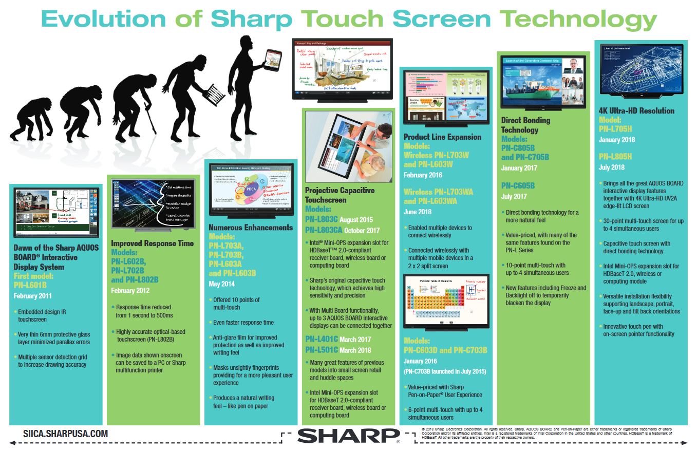 Sharp, Evolution Of Sharp Touch Screen, AM Copiers
