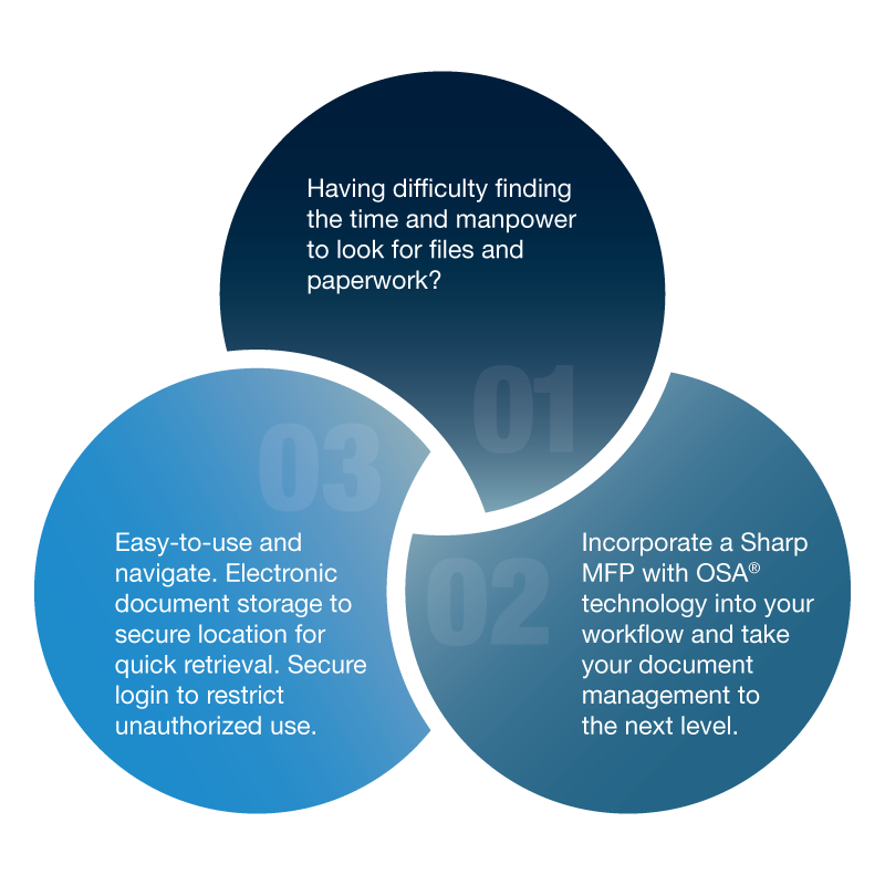 Sharp, OSA, Customized Workflows, AM Copiers