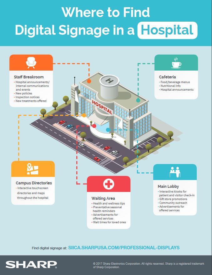 Sharp, digital signage, hospital, healthcare, AM Copiers