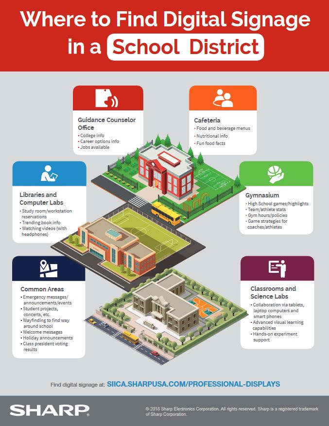 Sharp, Digital Signage In A School District, Education, AM Copiers