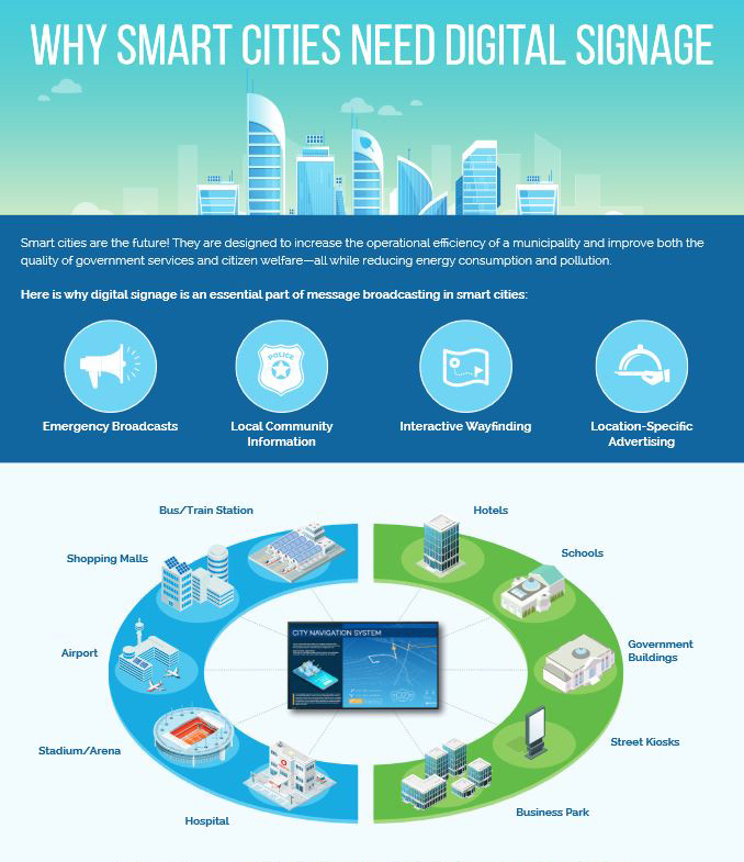 Sharp, Why Smart Cities Need Digital Signage, AM Copiers