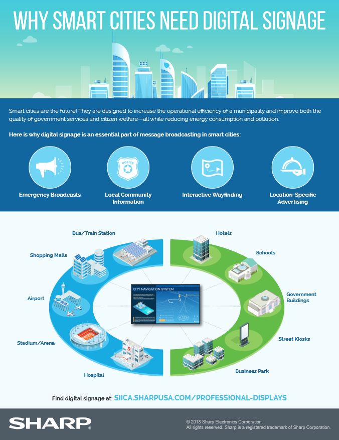 Sharp, Why Smart Cities Need Digital Signage, AM Copiers