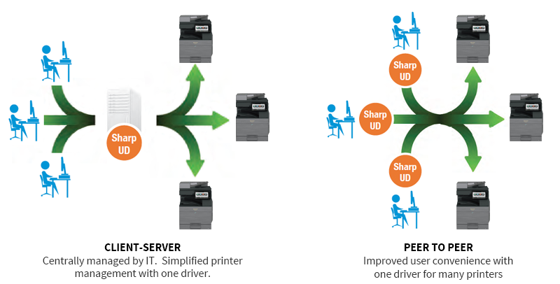Sharp, UD Diagram, AM Copiers